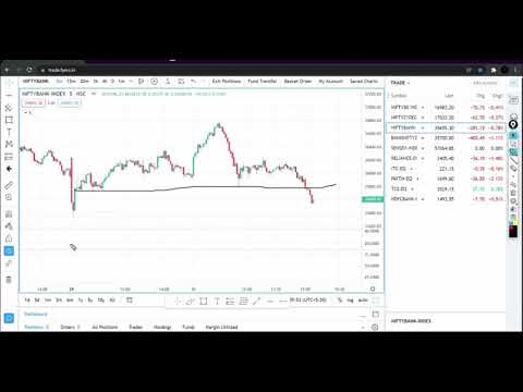 Market Analysis Video For 01/12/2021
