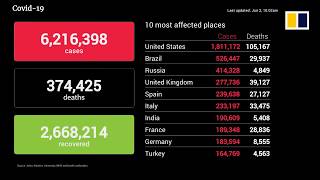 Coronavirus update June 2nd, 2020: Death toll, infections and recoveries