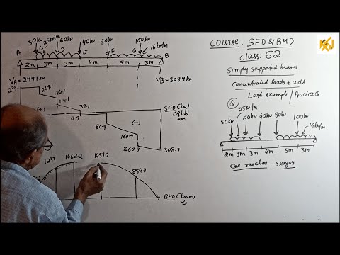 SFD & BMD / Class 62 / Simply supported beams / udl + Concentrated loads / Last example / by KSN