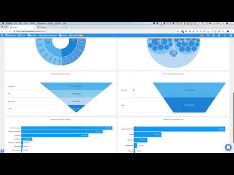 How Commspace Embedded Dashboards In Their SaaS Platform