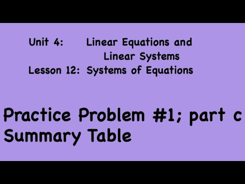 8th Grade Illustrative Mathematics: Grade 8; Unit 4; Lesson 12: Practice Prob. 1c_summary table