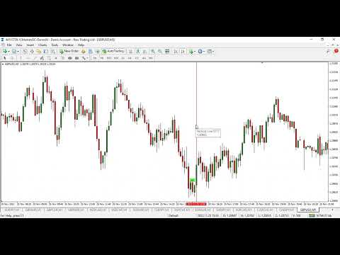 Forex Trading: How to spot reliable forex entry patterns