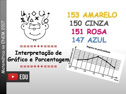 Matemática ENEM 2017 - 153 AMARELO - 150 CINZA - 151 ROSA - 147 AZUL