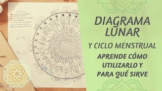 Diagrama Lunar 🌘🌕🌒🌑 Ciclo Menstrual 🌙 Con ARQUETIPOS Y FASES