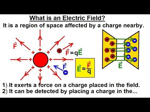 Physics E M Ch 36 1 The Electric Field Understood 4 of 17 Drawing Electric Field Lines Ex 1