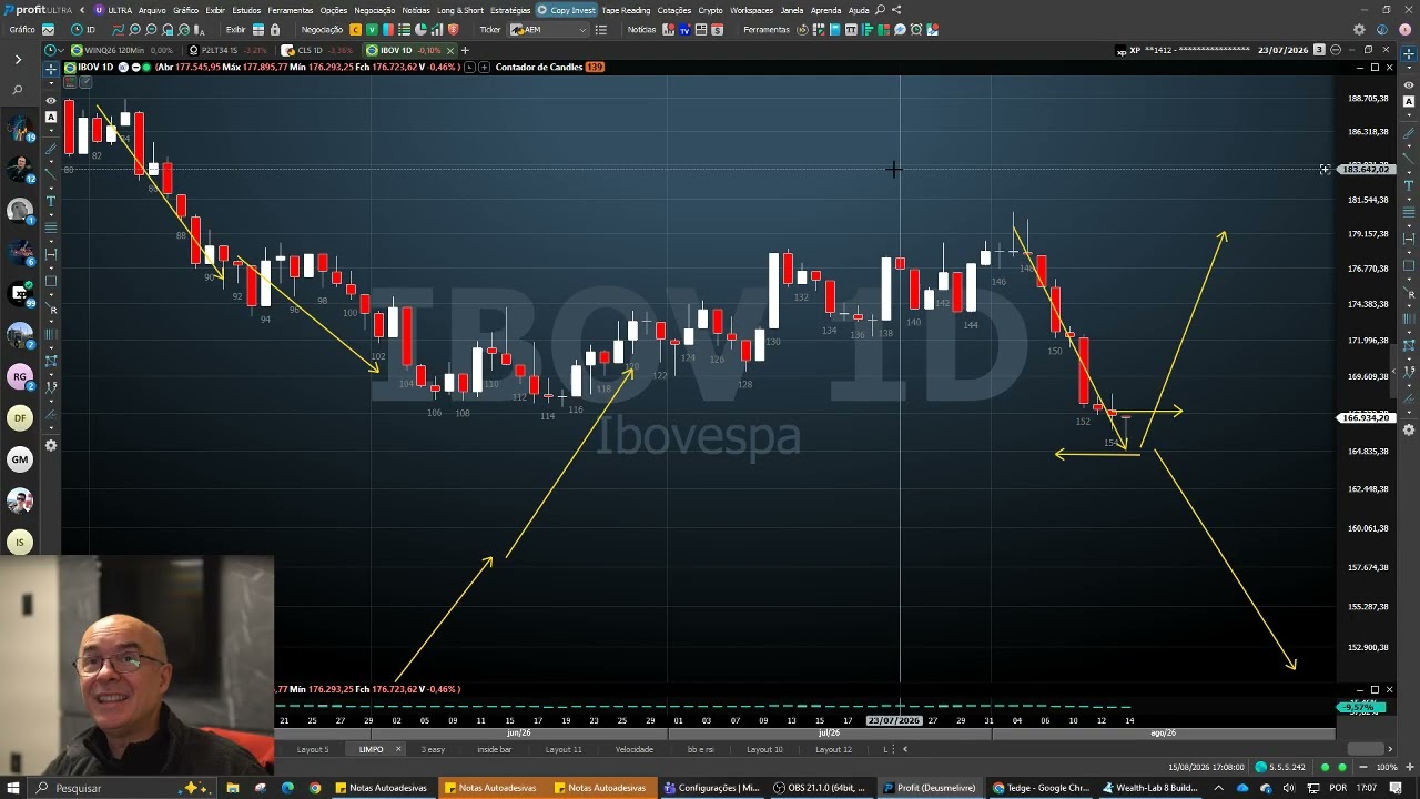 A gazela doida no cio no Ibovespa ? ou um V15? UMA BRUTAL ação americana para os proximos meses!