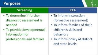 Developmental Screening Versus Kindergarten Entry Assessment