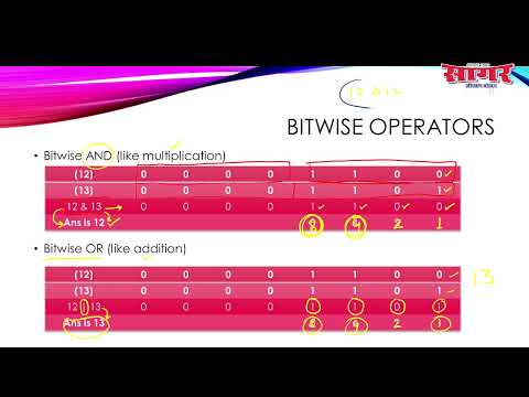 Python Class Lecture 6 Bitwise Operators Strings