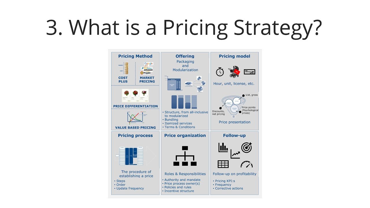 3. What is a Pricing Strategy?