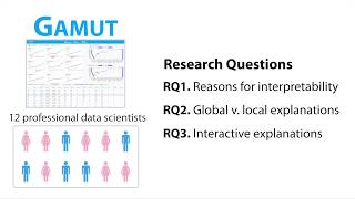 Gamut: A Design Probe to Understand How Data Scientists Understand Mac