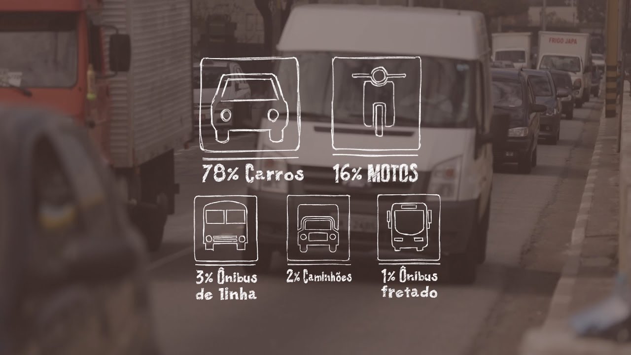 Mobilidade Urbana - Episódio 1