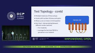 Scalable optics & external phy testing for CI/CD