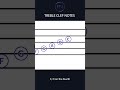 How To Read Treble Clef Notes A Beginners Guide