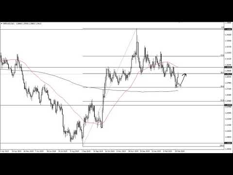 GBP/USD Technical Analysis for March 6, 2020 by FXEmpire