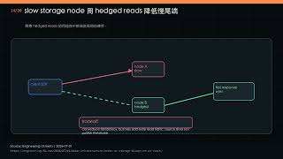 Meta AI Storage Blueprint：資料怎麼追上同步訓練的 GPU