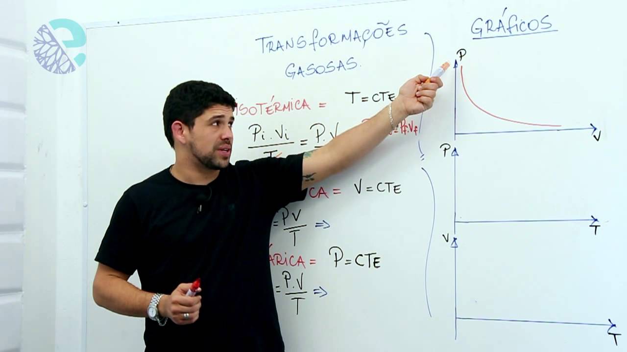 Transformações gasosas