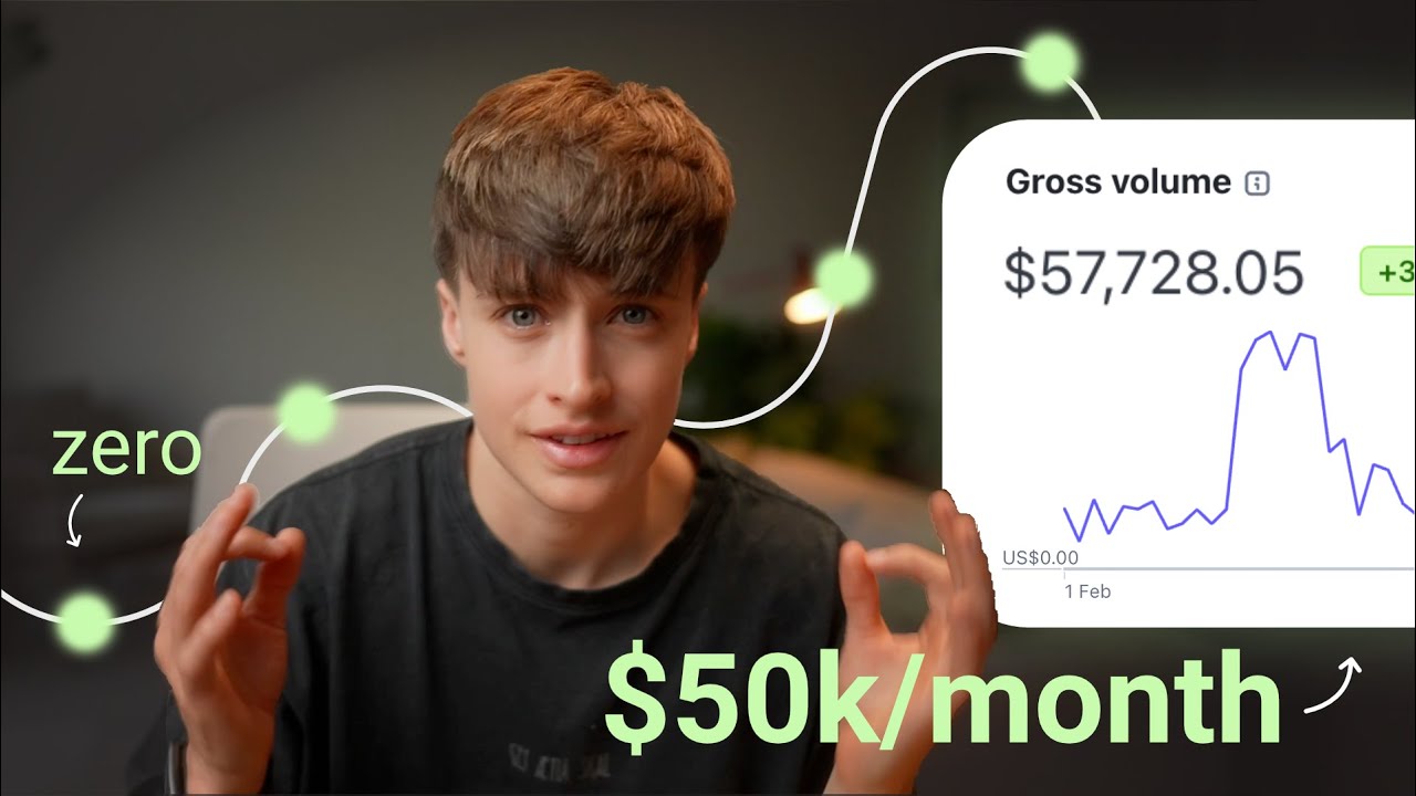 How I went from zero to $50k a month [Step-by-step]