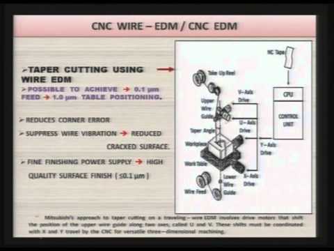 Advanced Machining Processes Part 18