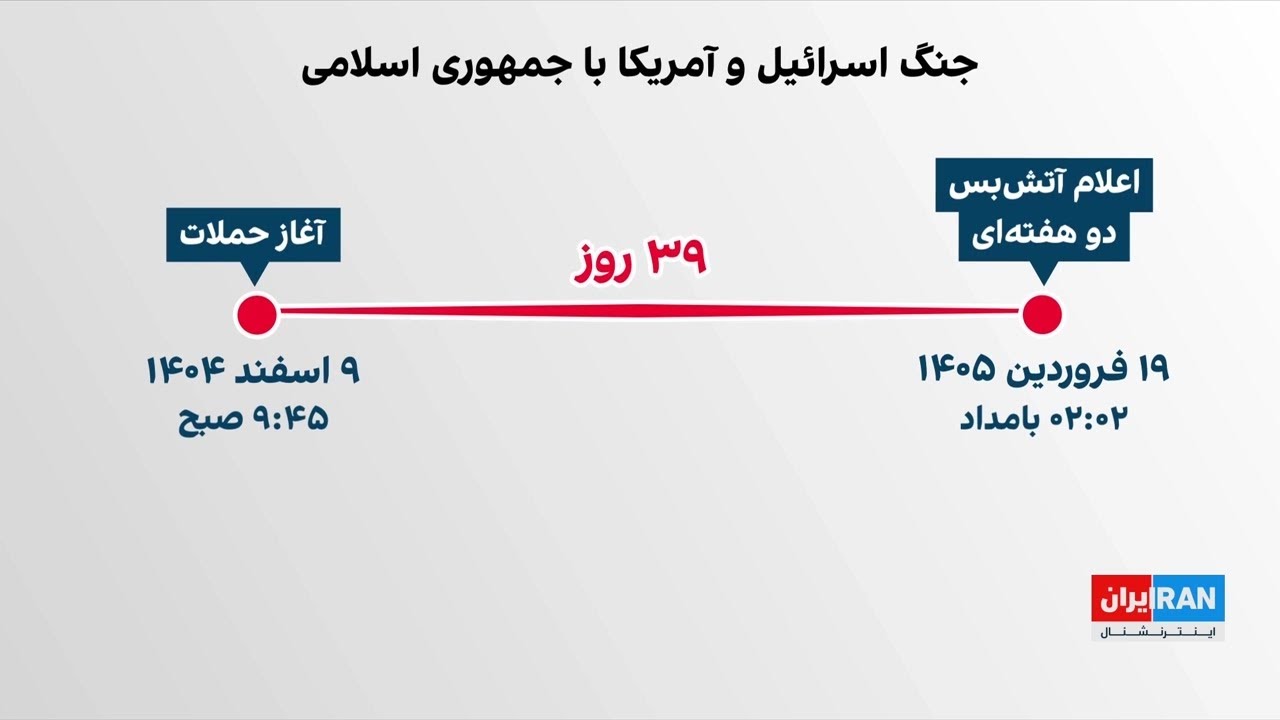 جزییات ۳۹ روز جنگ