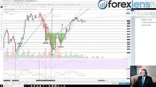 Bitcoin Has Broke A Major Level Forex Lens Boxing Day Live Trading - 