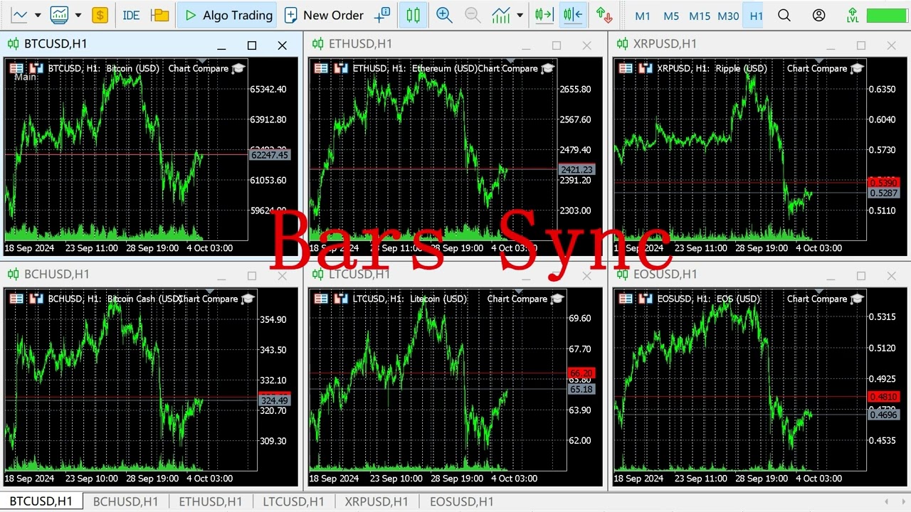 Chart Compare | Chart Comparison tool  |  Chart Comparison software | Chart synchronization