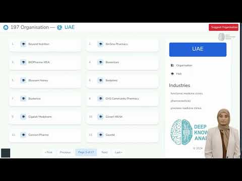 HealthTech Industry in UAE Industry Dashboard Overview
