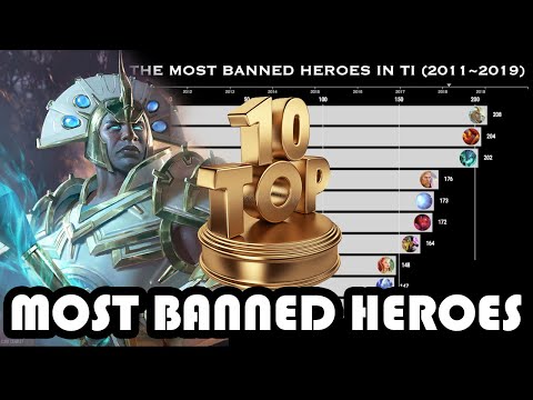 The Top 10 Most Banned Heroes In Dota 2 The International (2011 ~ 2019) | BAR  CHART RACE