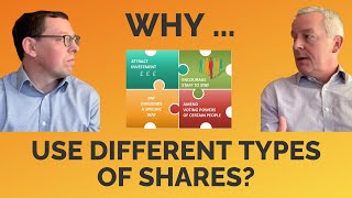 What are the different types of shares in a company?