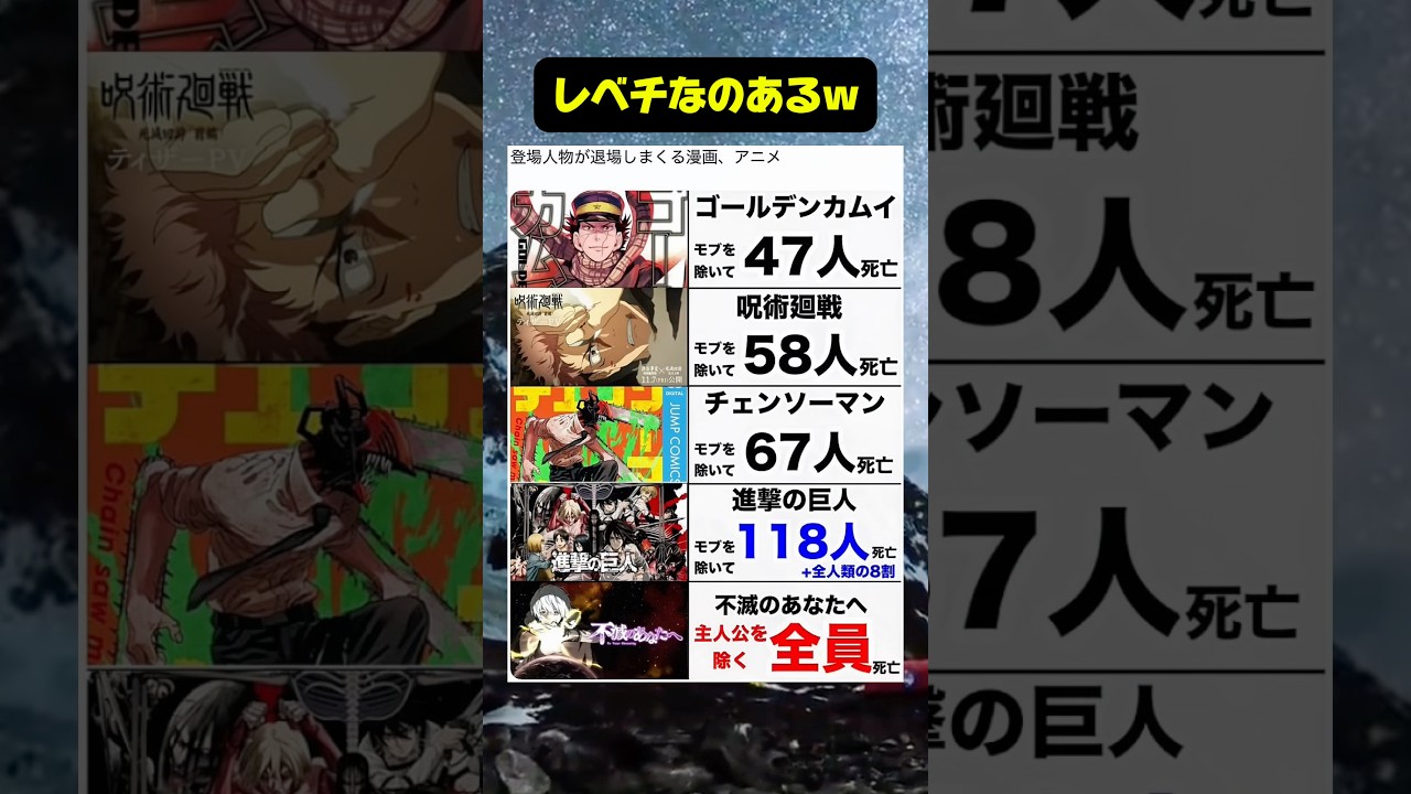登場人物退場数ランキング#アニメ #おもしろ
