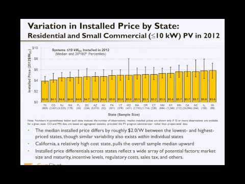 Solar PV Pricing Trends: Research from U.S. National Labs