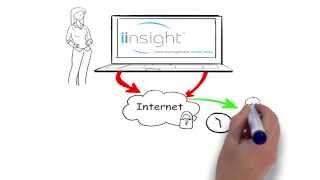iinsight YouTube Video