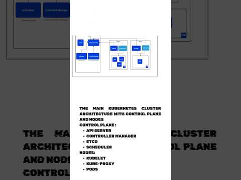 Kubernetes Cluster Architecture