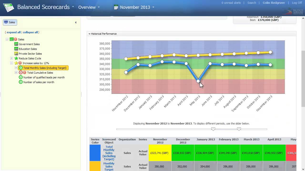 Help Centre - Calculated Metrics