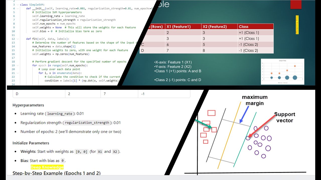 Understanding SVM for Binary Classification | Step-by-Step Tutorial with Examples