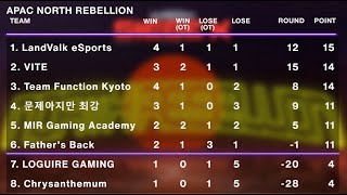 NORTH REBELLION Highlight - Rainbow Six Siege