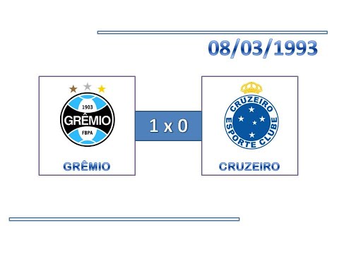 GOLS: Grêmio 1 x 0 Cruzeiro - 08/03/1993 - Troféu Wilson Piazza
