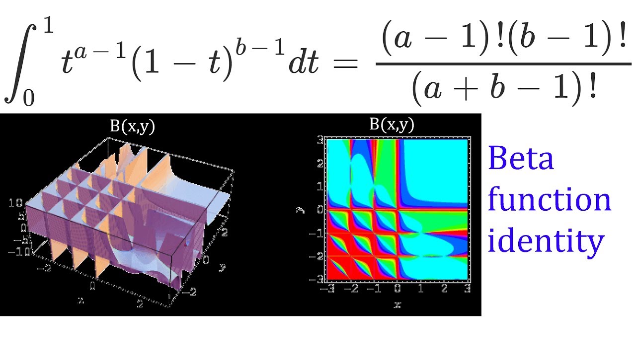 Proving an Integral Formula for the Beta Function