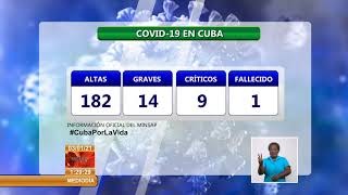 199 nuevos casos de COVID-19 hoy en Cuba, un fallecido y 182 altas médicas