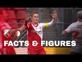 FACTS & FIGURES | FC Utrecht - Feyenoord ?