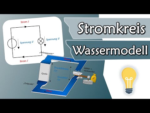Wie zervikalen Osteochondrose schlafen Zentren der Behandlung von Osteochondrose in Moskau