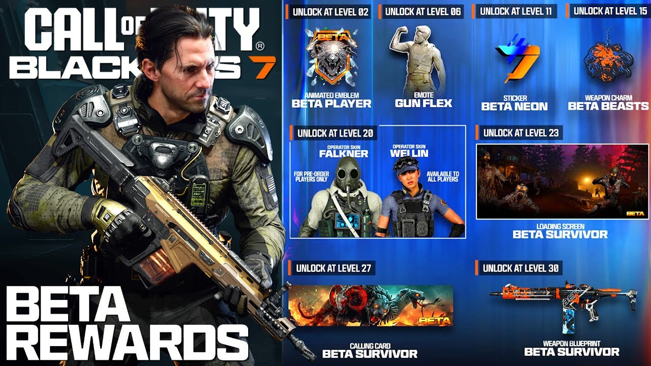 Black Ops 7: ALL BETA REWARDS & Details Explained!