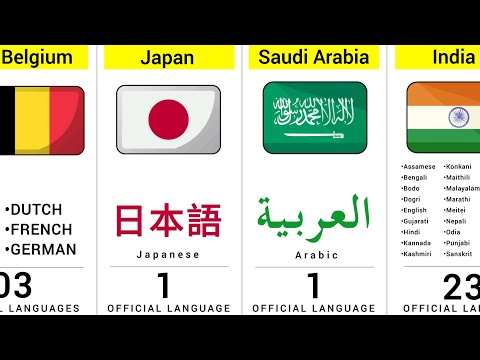 How Many Languages of Different Countries