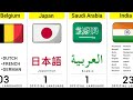 How Many Languages Of Different Countries