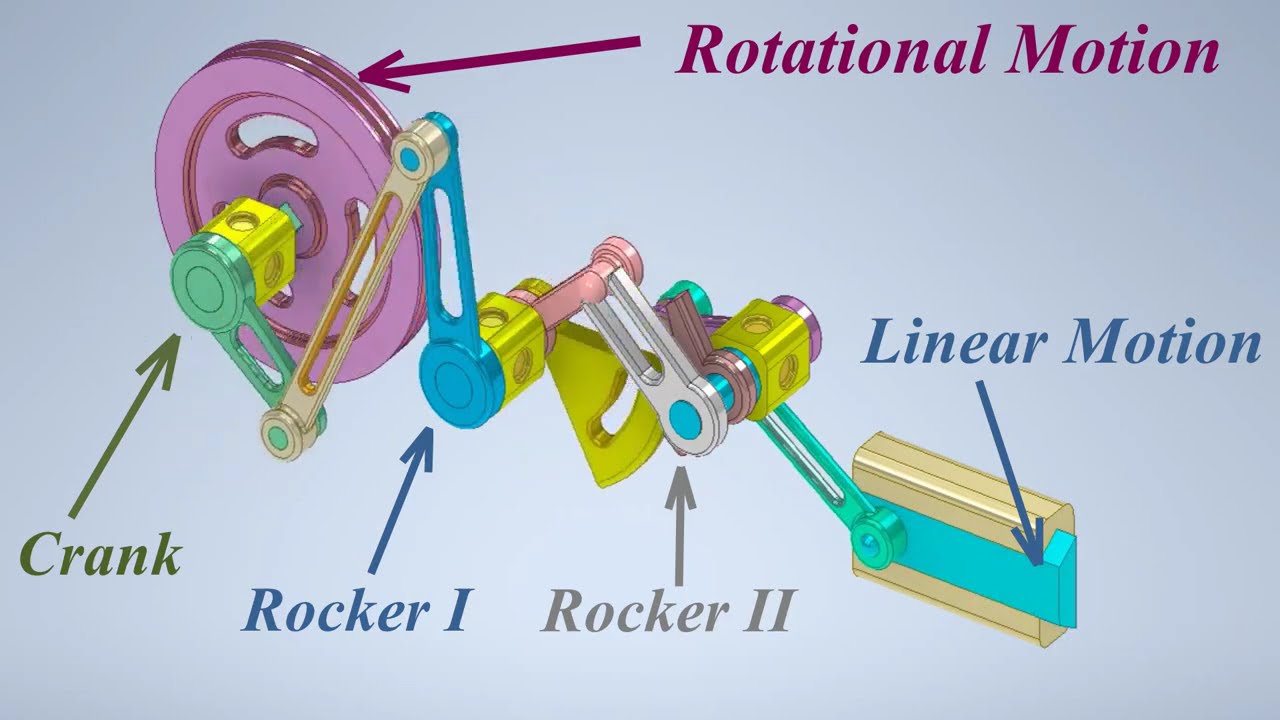 Mechanisms for Converting Rotational Motion into Linear - Dowell Rocker - Mechanical Mechanisms