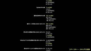 【L4D2】失敗したトコりべんじ【Advanced】