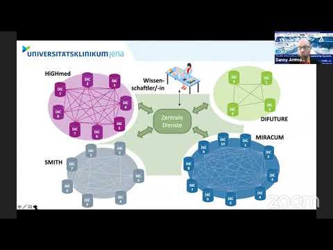 Health Information Exchange in Thüringen,Dr  Danny Ammon, Leiter DIZ, Universitätsklinikum Jena, R