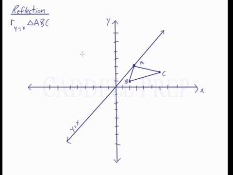 Reflection Over The Line Y=X