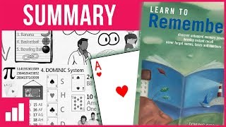 Learn to Remember by Dominic O'Brien - Ways to Improve Your Memory ► Animated Book Summary