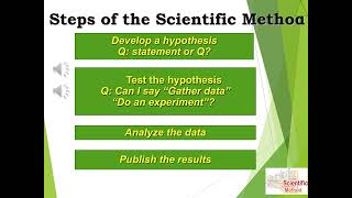 PSY 222  Module 2 Powerpoints The Research Methods FV 2024