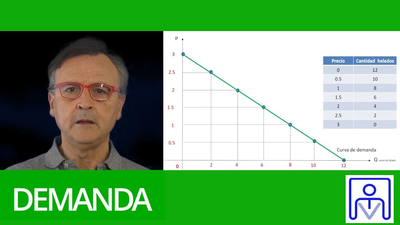 DEMANDA INDIVIDUAL Y DEMANDA DE MERCADO